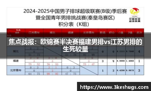 焦点战报：欧锦赛半决赛福建男排vs江苏男排的生死较量