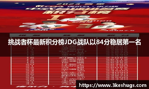 挑战者杯最新积分榜JDG战队以84分稳居第一名
